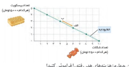 دریافت سوال 10