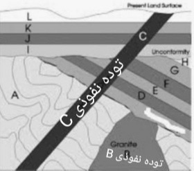 دریافت سوال 7