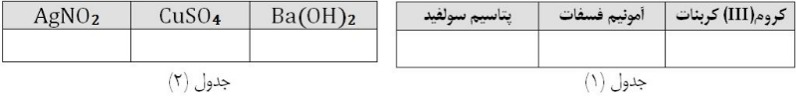 دریافت سوال 2