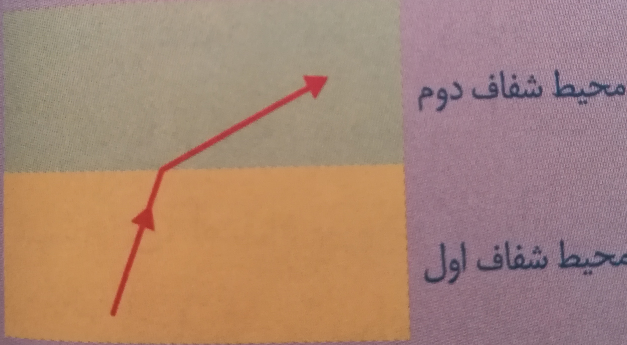 دریافت سوال 24