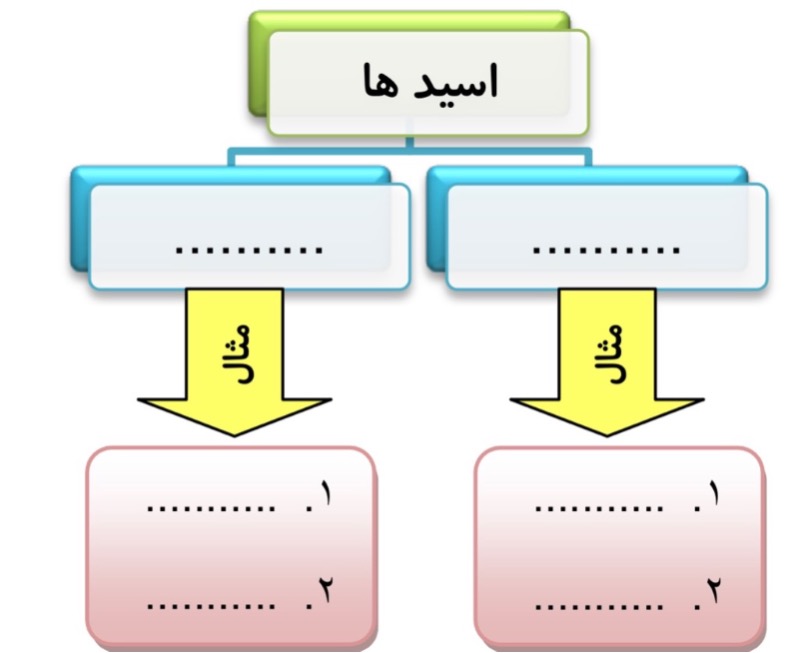 دریافت سوال 12