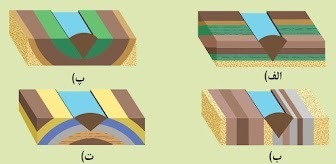 دریافت سوال 8