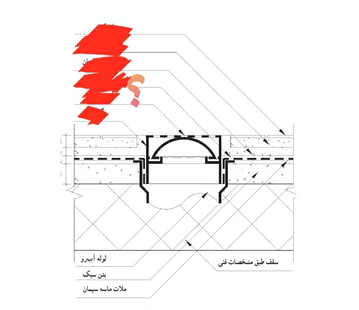 دریافت سوال 31