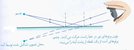 دریافت سوال 20