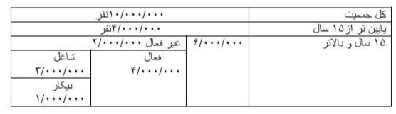 دریافت سوال 14