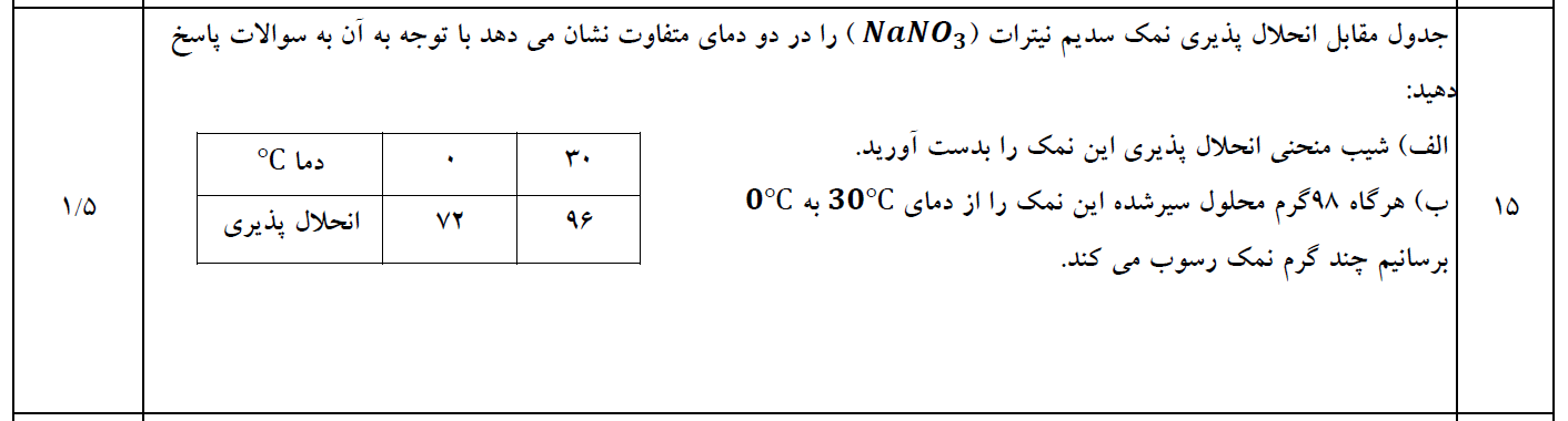 دریافت سوال 15