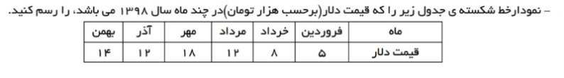 دریافت سوال 16