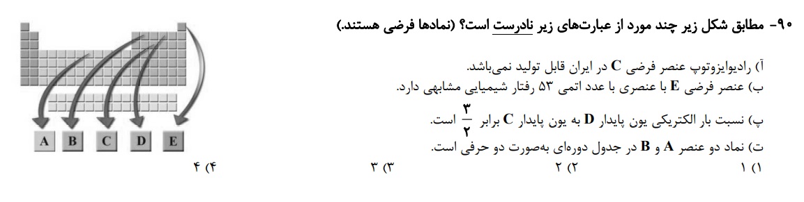 دریافت سوال 90