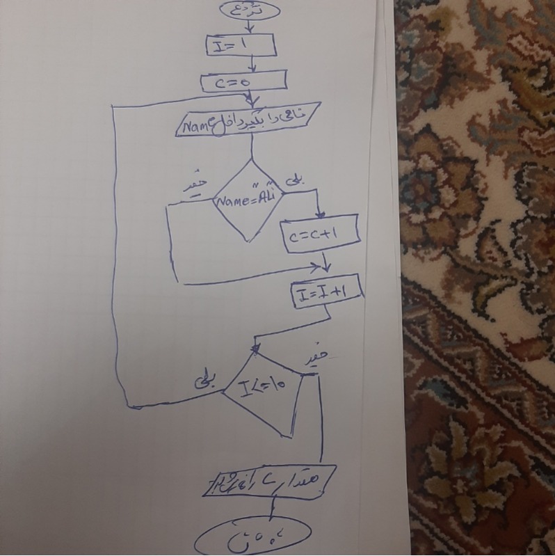 دریافت سوال 5