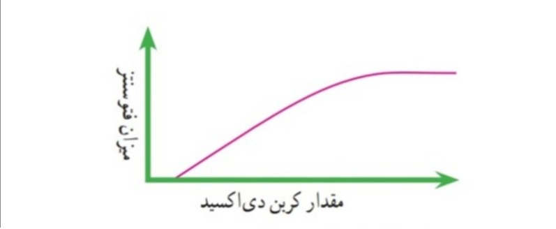 دریافت سوال 3