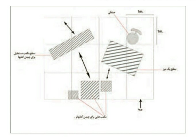 دریافت سوال 7