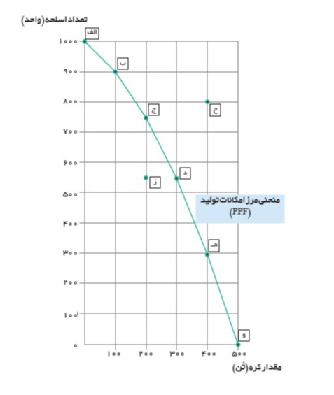 دریافت سوال 11