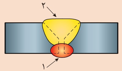 دریافت سوال 8