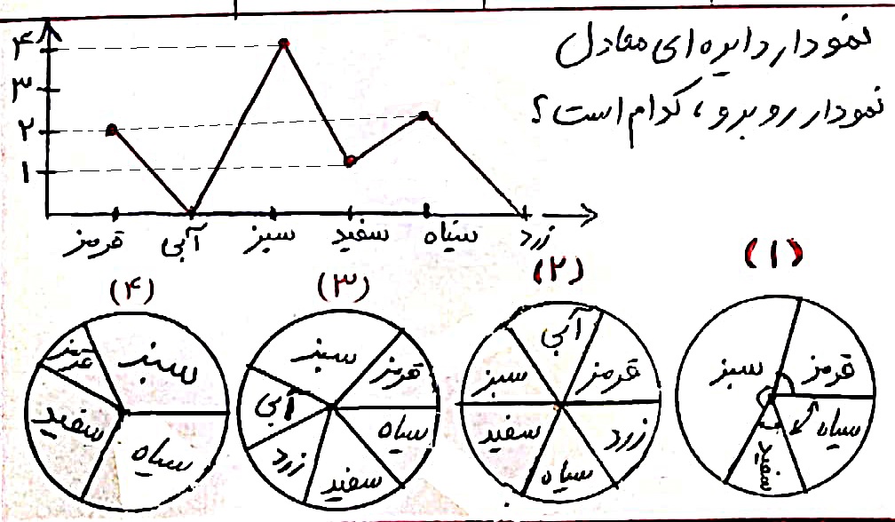 دریافت سوال 37