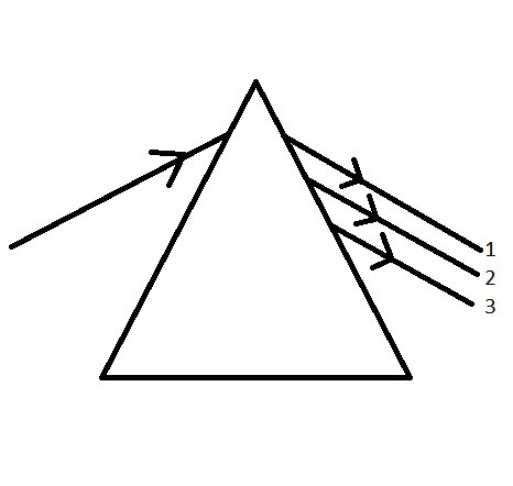 دریافت سوال 30