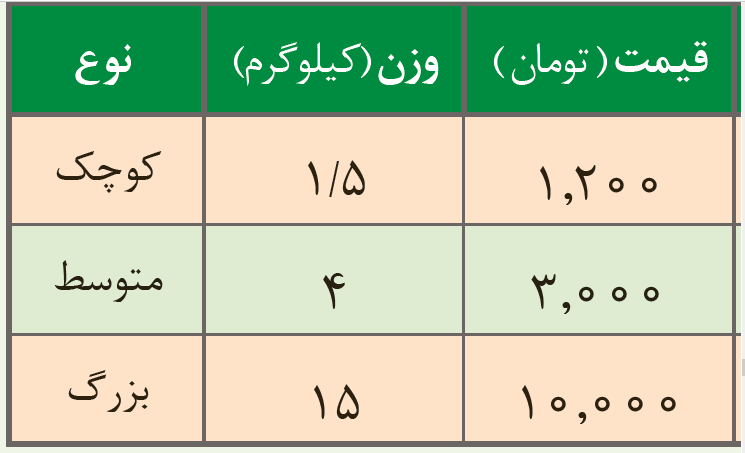 دریافت سوال 13