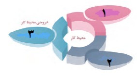 دریافت سوال 1