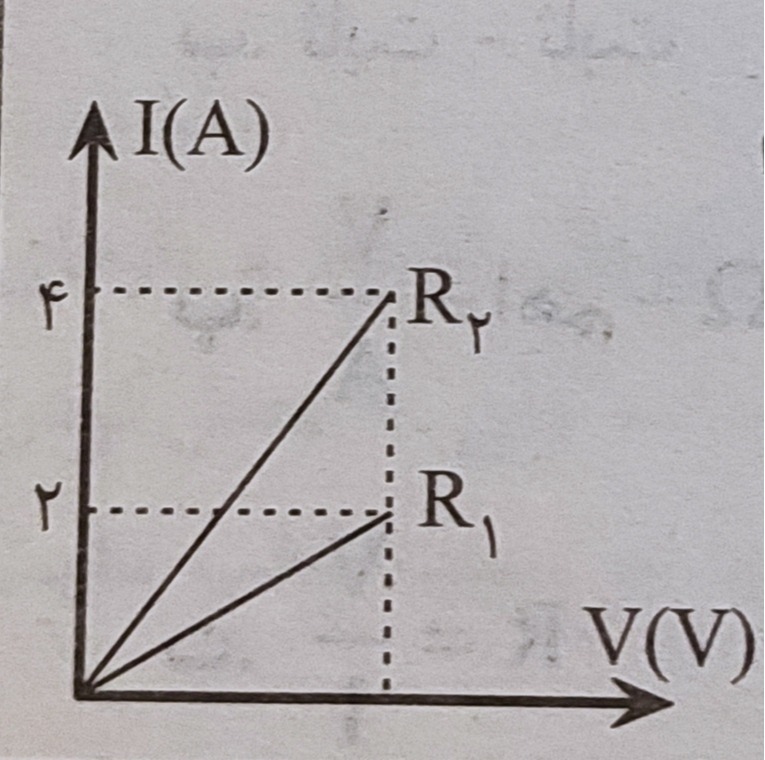 دریافت سوال 8