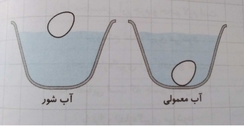 دریافت سوال 7