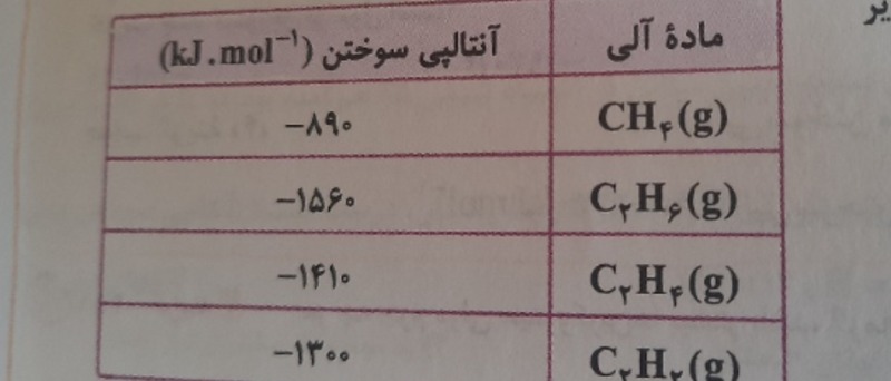 دریافت سوال 4