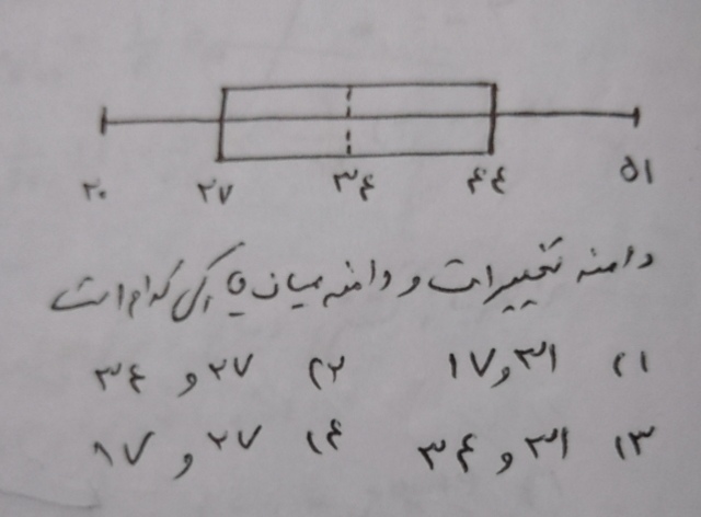 دریافت سوال 19