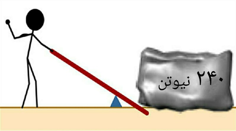 دریافت سوال 2