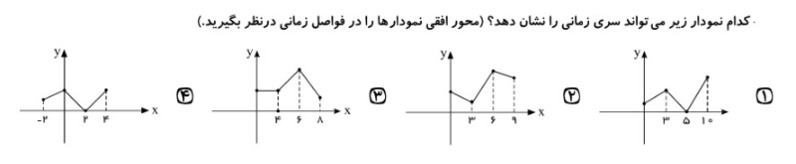 دریافت سوال 15