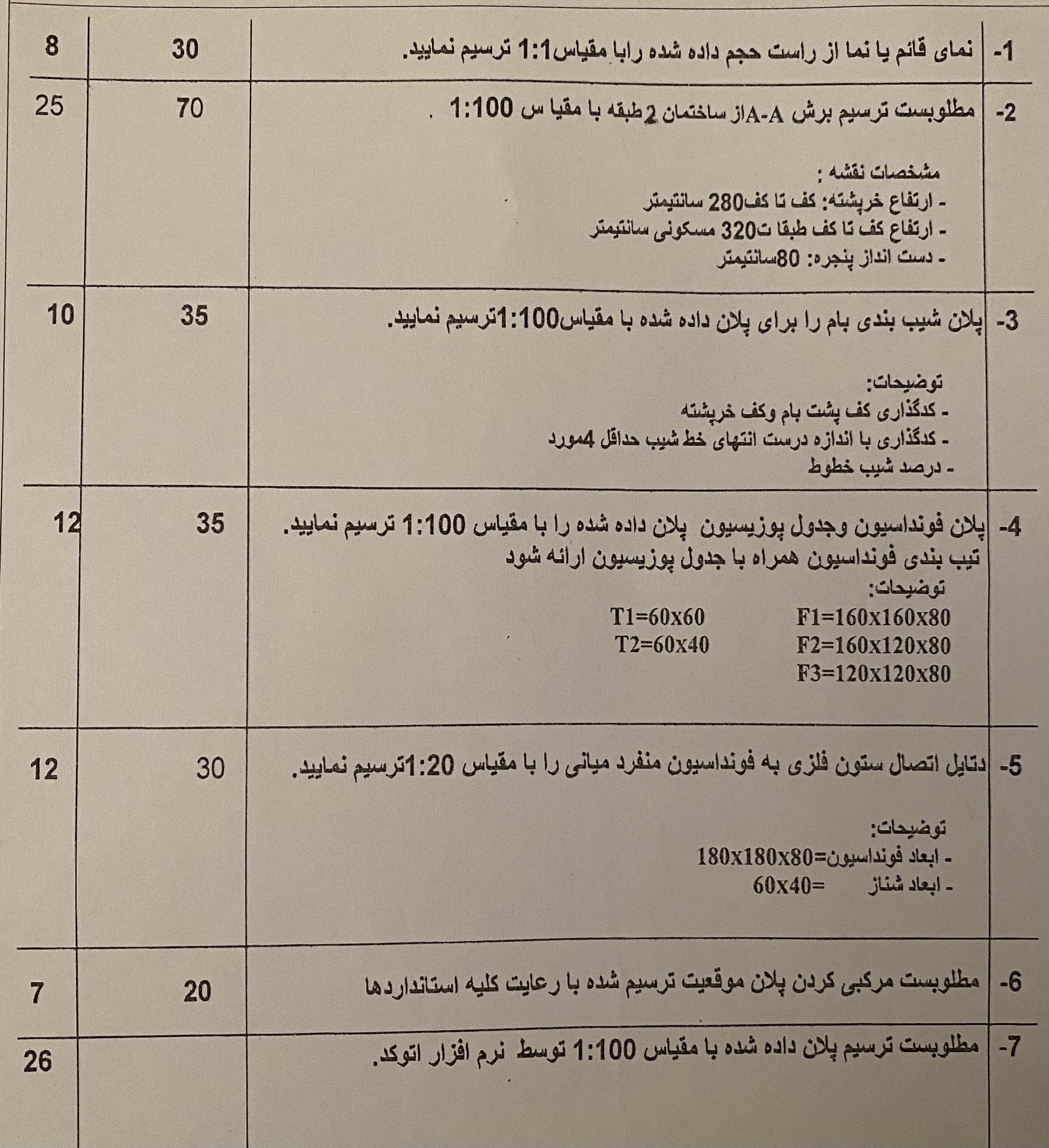 دریافت سوال 1