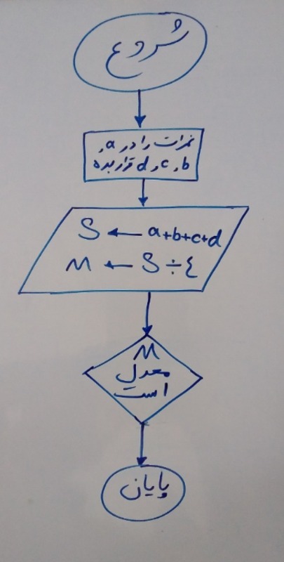 دریافت سوال 6