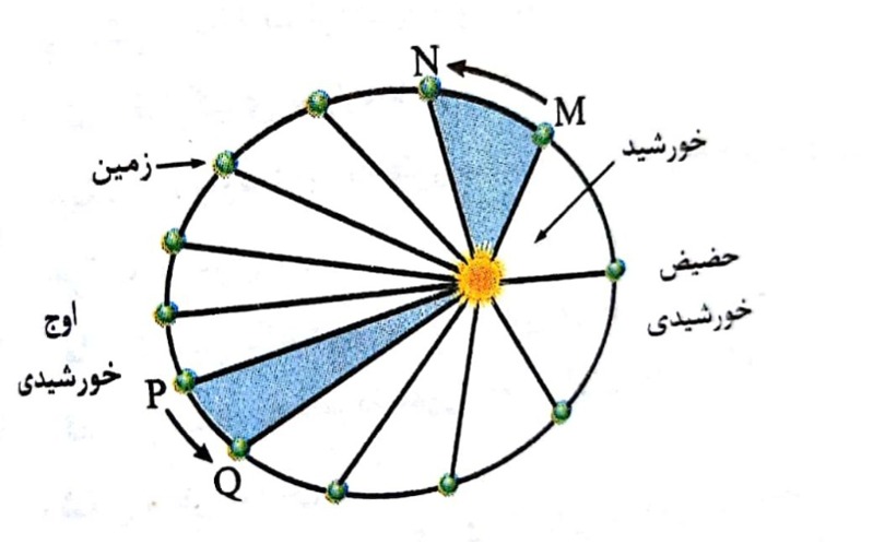 دریافت سوال 4