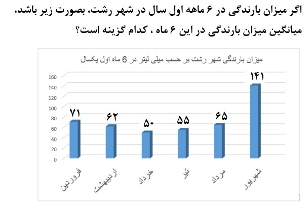 دریافت سوال 19