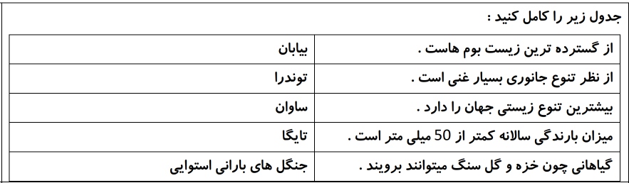 دریافت سوال 13