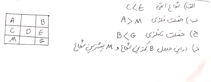 دریافت سوال 14