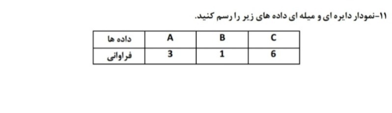 دریافت سوال 11