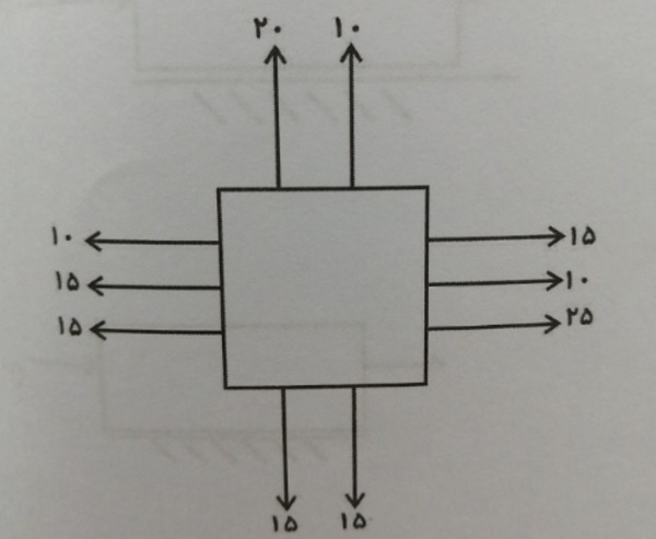 دریافت سوال 7