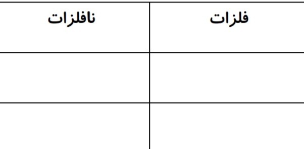 دریافت سوال 17