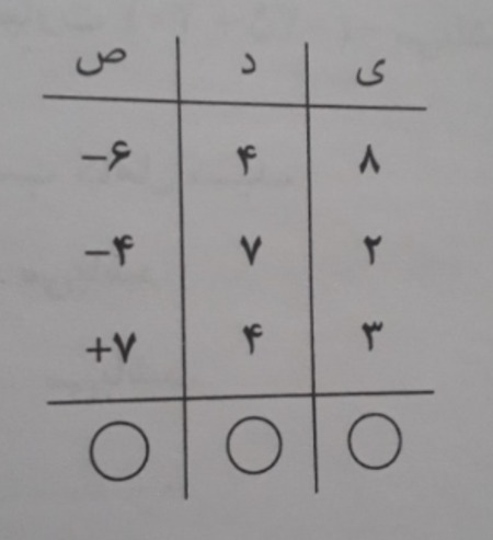 دریافت سوال 15