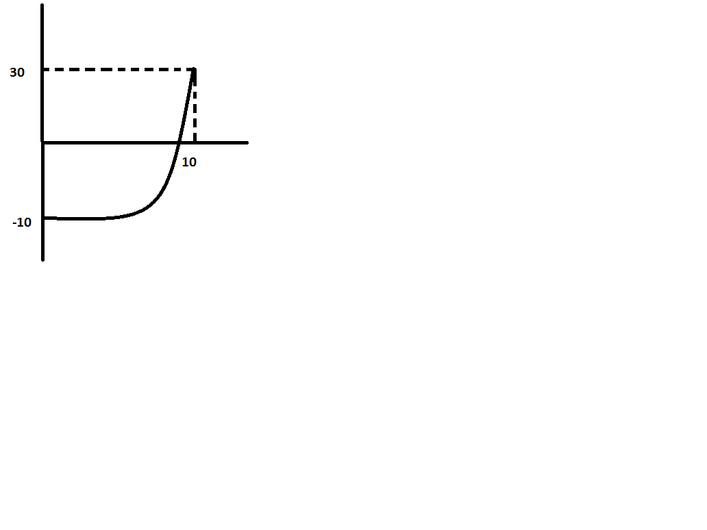 دریافت سوال 6