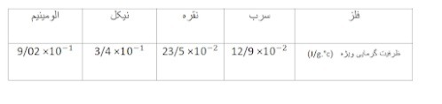 دریافت سوال 10