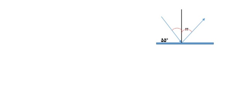 دریافت سوال 28