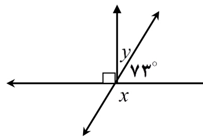 دریافت سوال 7