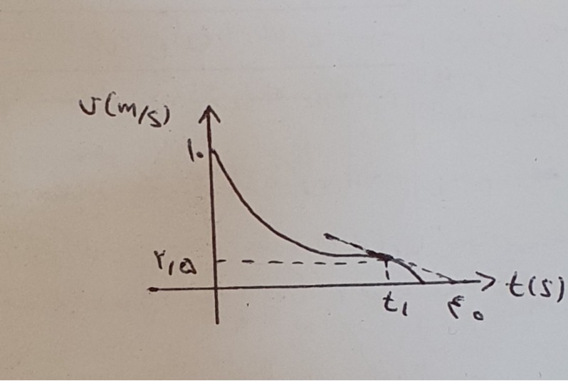 دریافت سوال 1