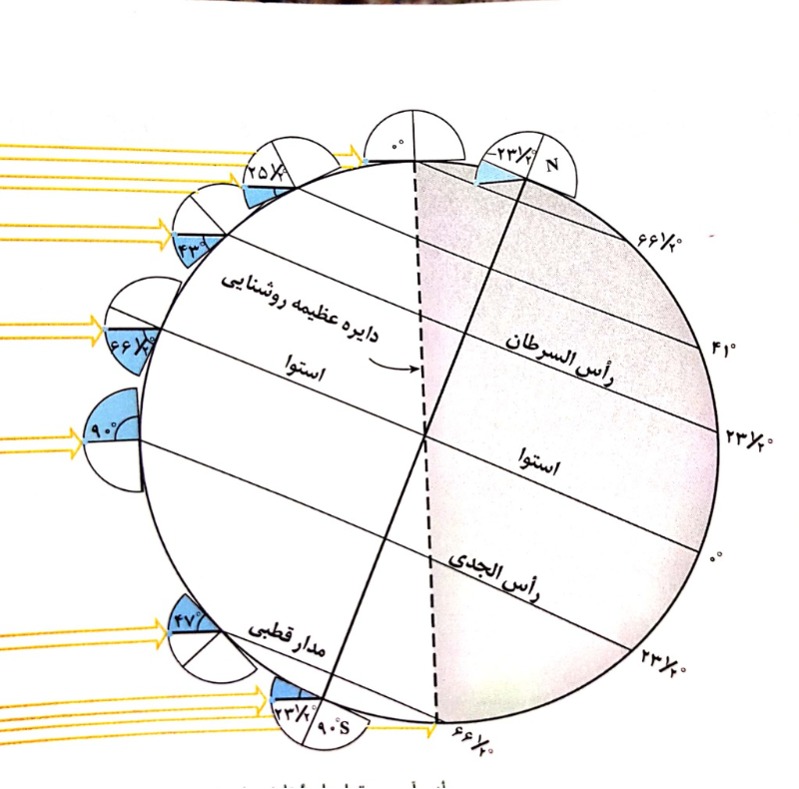 دریافت سوال 15