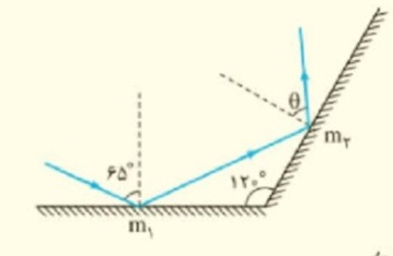 دریافت سوال 1