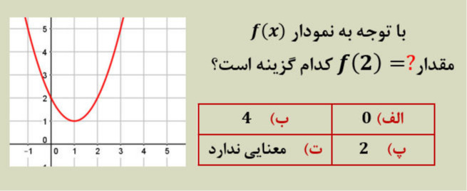 دریافت سوال 12