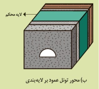 دریافت سوال 14