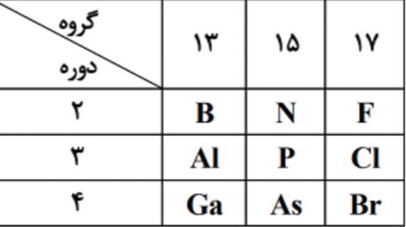 دریافت سوال 6