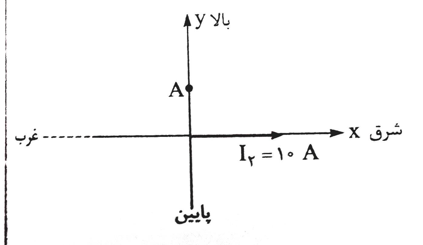 دریافت سوال 14