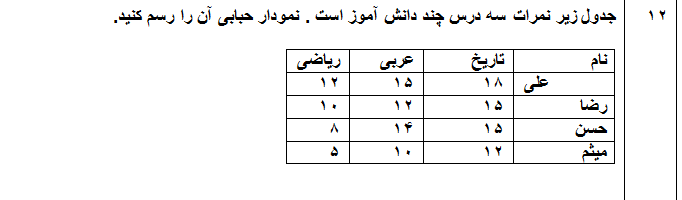 دریافت سوال 12