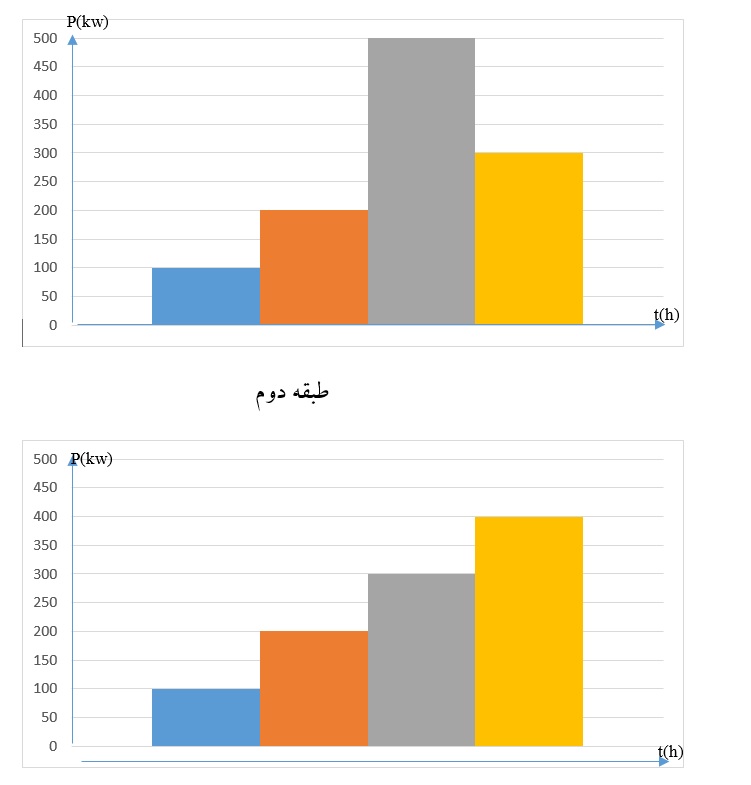 دریافت سوال 36